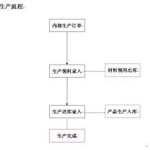 廣東信華電腦科技公司 專業提供產品成本計算與軟件開發服務