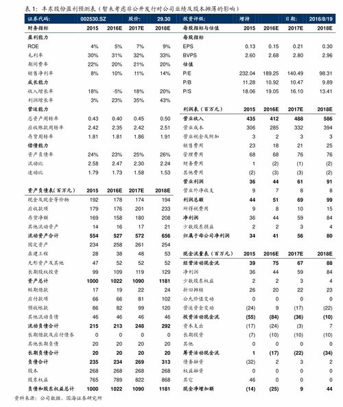 億聯網絡 從發行價看軟件定義通信賽道的崛起